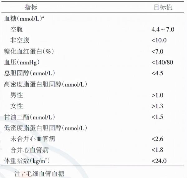 我國有3.3億心血管疾病患者,死亡率高於癌症 我國有3.3億心血管疾病患者,死亡率高於癌症