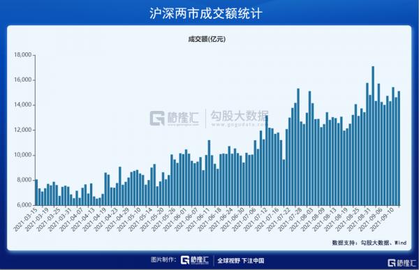 40天連續萬億成交:誰在狂歡?誰在撤退? 40天連續萬億成交:誰在狂歡?誰在撤退?