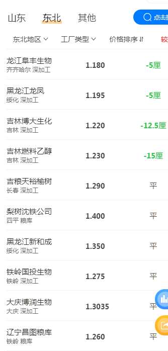 玉米跌破1年前,稻米大勢已去,唯小麥逆流而上?9-10月糧價預測 玉米跌破1年前,稻米大勢已去,唯小麥逆流而上?9-10月糧價預測