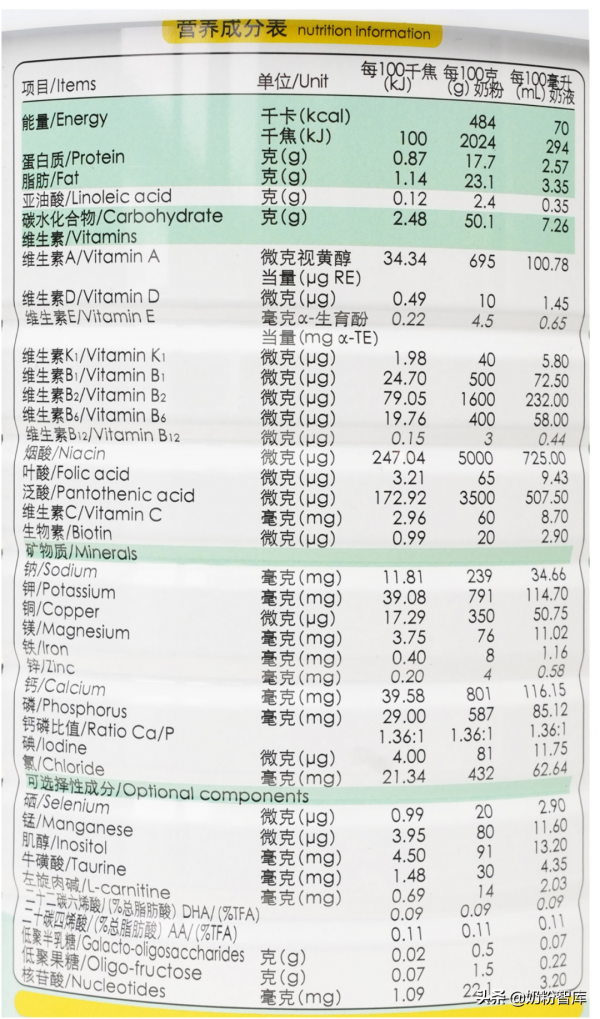 優質草飼奶源 | 康維多荷萊蕊配方奶粉深度評測來了 優質草飼奶源 | 康維多荷萊蕊配方奶粉深度評測來了