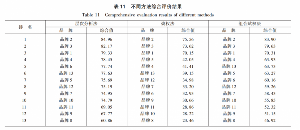 基於組合賦權的節水型用水器具適用性評價方法 基於組合賦權的節水型用水器具適用性評價方法