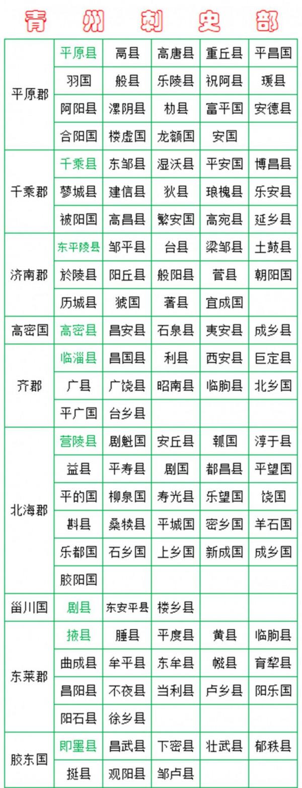 西漢王朝行政區劃:如果在2000年前,你歸哪裡管轄? 西漢王朝行政區劃:如果在2000年前,你歸哪裡管轄?
