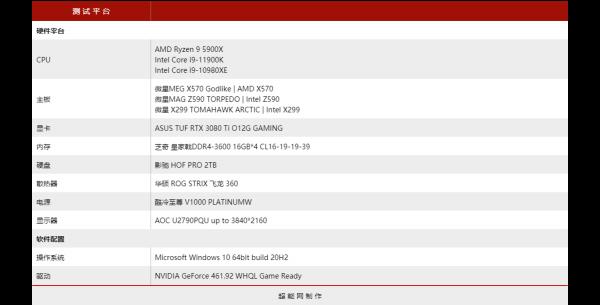 銳龍9 5950X大戰酷睿i9-11900K/10980XE:誰是最好的工作站處理器 銳龍9 5950X大戰酷睿i9-11900K/10980XE:誰是最好的工作站處理器