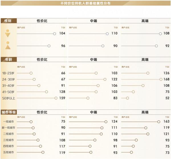 資料說,“用不慣”蘋果的使用者60%換了華為,20%選擇了OPPO或vivo 資料說,“用不慣”蘋果的使用者60%換了華為,20%選擇了OPPO或vivo