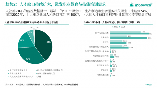 2021下半年教育行業追蹤報告 2021下半年教育行業追蹤報告