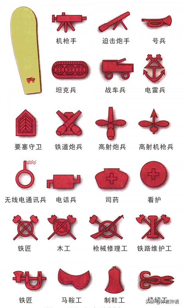 從抗戰爆發到國民黨退出大陸，國軍軍銜標誌都有哪些變化