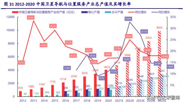 軍工行業2022年投資策略：政策、價值、產業三鏈共築強引擎