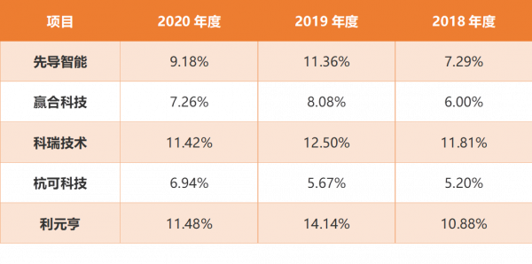 70億產能在路上,繫結寧德時代、比亞迪卻“得隴望蜀” 70億產能在路上,繫結寧德時代、比亞迪卻“得隴望蜀”