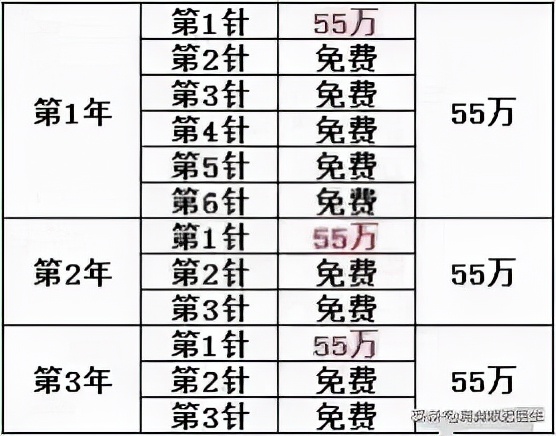 國家出手天價藥！原來賣70萬一支，即將降價到3萬塊