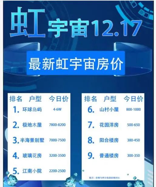 元宇宙房地產沉浮