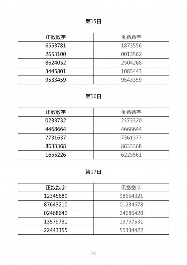 用“倒數數字”法訓練孩子的專注力
