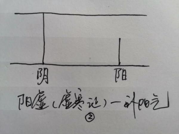 幾張圖教你正確認識中醫陰陽的虛與實 幾張圖教你正確認識中醫陰陽的虛與實