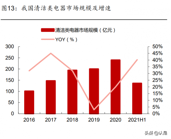 科沃斯研究報告:產品+營銷雙向助力,造就清潔電器龍頭 科沃斯研究報告:產品+營銷雙向助力,造就清潔電器龍頭