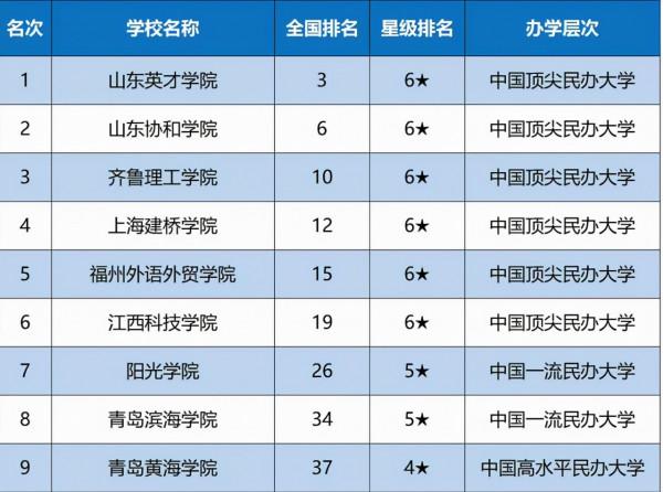 女生因為被“民辦二本”錄取而覺得丟人，好友的一番話鼓勵了她