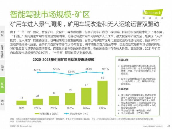 中國智慧駕駛行業研究報告：汽車產業變革的浪潮之巔