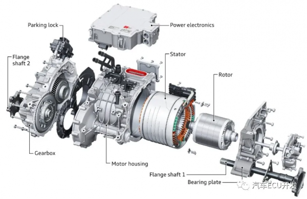 Audi e-tron電驅總成