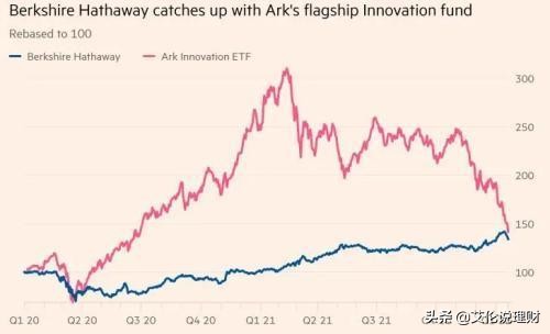 春節後基金或成為投資最好方向