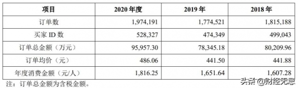 資本瘋投、雙十一銷量王，從輝煌到失落，淘系女裝怎麼了？
