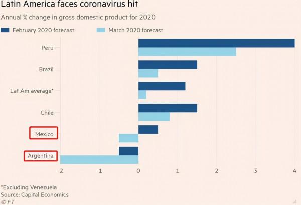 出海乾貨|下一個出海黃金機遇，電商規模270億美元的拉丁美洲市場