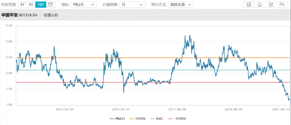 暴力建倉中國平安 暴力建倉中國平安