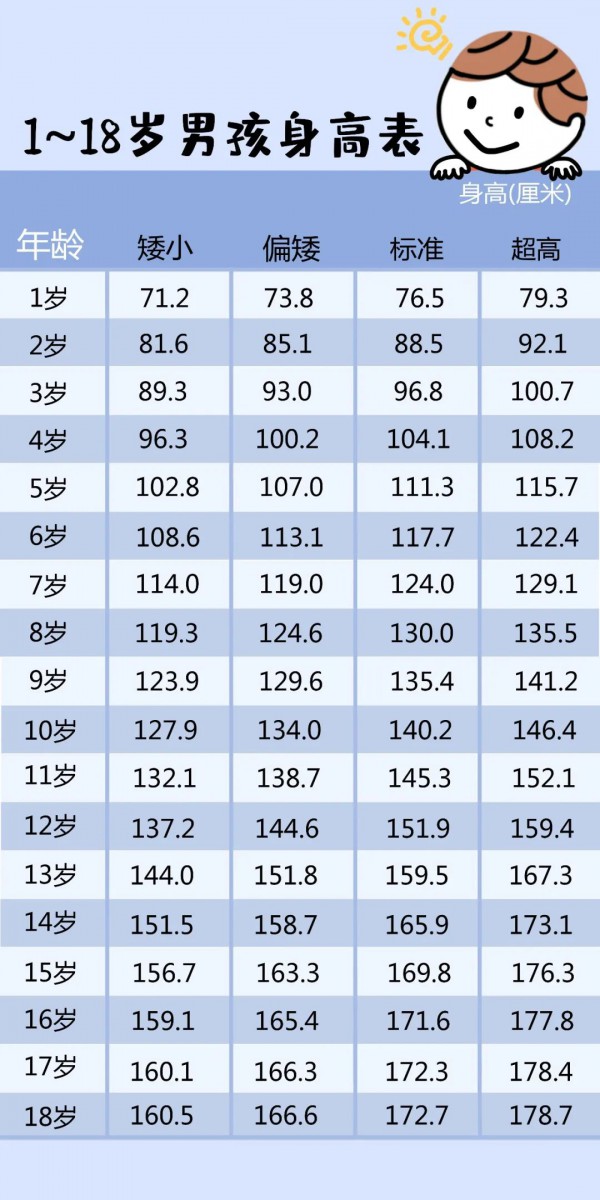 2歲女童體重達30斤 2021年最新兒童標準體重對照表出爐 2歲女童體重達30斤 2021年最新兒童標準體重對照表出爐