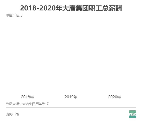 五大發電集團薪酬大比拼：誰是職工“親媽”？