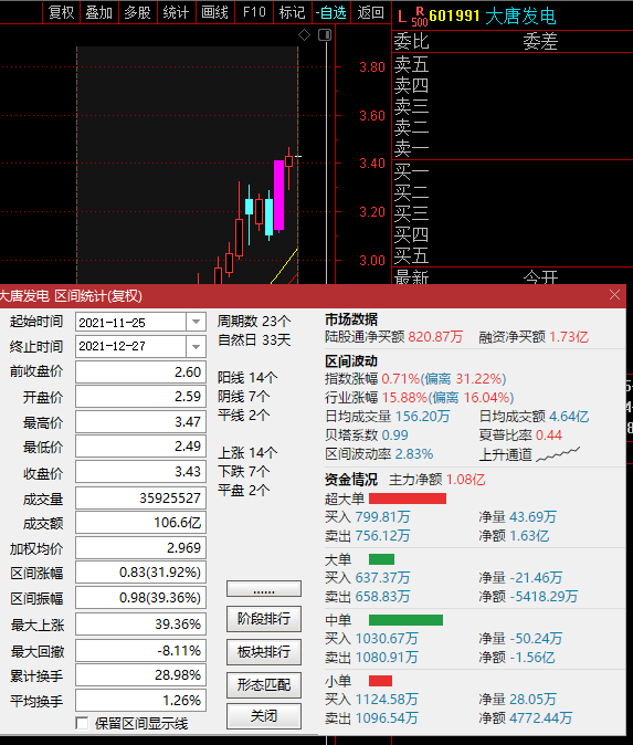 中國股市：風電光伏大唐發電，隱藏真身的清潔能源巨頭