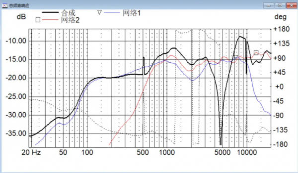 用LSPCAD設計製作一對5.5寸書架音箱 用LSPCAD設計製作一對5.5寸書架音箱