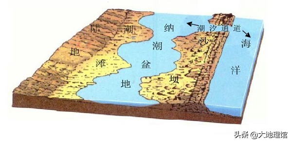 山東，為什麼有這麼多“潟湖”？