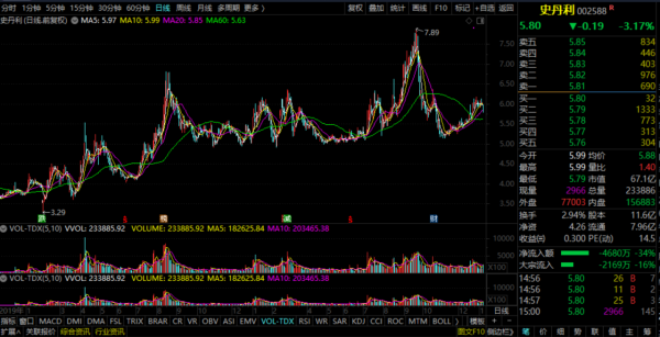 磷化工概念——史丹利