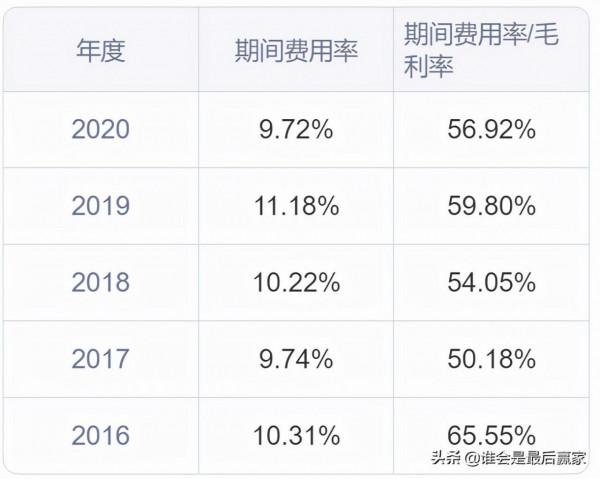 通威股份：以“漁光一體”發展模式為獨特競爭優勢的光伏新能源
