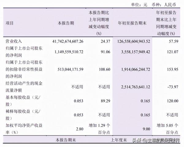美聯儲收緊、供應緊張局面逐步改善,銅價會熄火嗎? 美聯儲收緊、供應緊張局面逐步改善,銅價會熄火嗎?