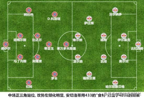 在米蘭皇馬都曾君臨歐冠的安切洛蒂，為何在拜仁卻遭遇了滑鐵盧？