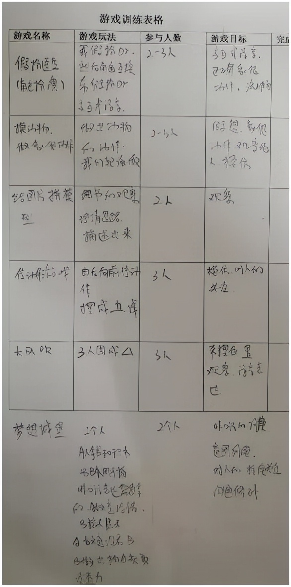 關於幾年來的同伴介入回憶錄（下）