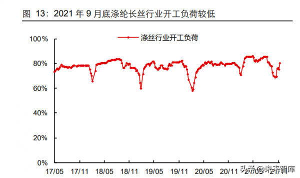 基礎化工行業研究及2022年投資策略:聚焦四大投資主線 基礎化工行業研究及2022年投資策略:聚焦四大投資主線
