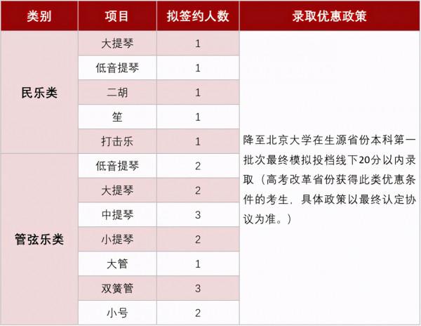 最新政策!本科畢業於這些院校的藝術生,可直接落戶北京 最新政策!本科畢業於這些院校的藝術生,可直接落戶北京