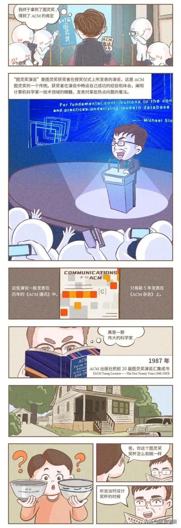 比諾貝爾獎還難拿?影響你我生活的圖靈獎,快來了解 比諾貝爾獎還難拿?影響你我生活的圖靈獎,快來了解