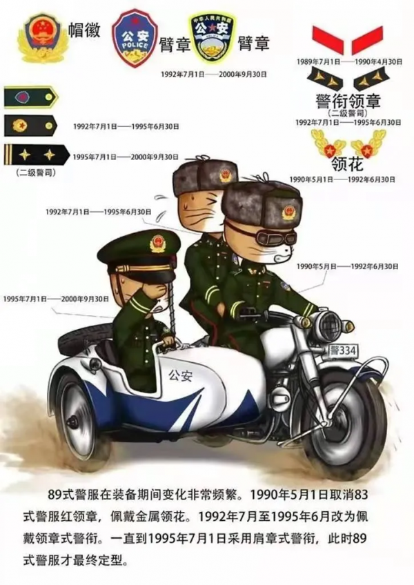 【警服變遷】中國警服的變遷