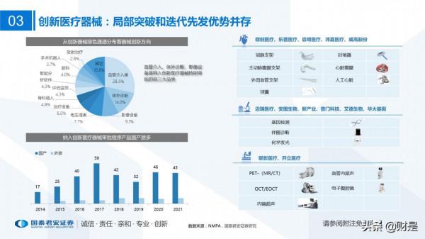 醫藥行業2022年投資策略：順勢而為，待時而動