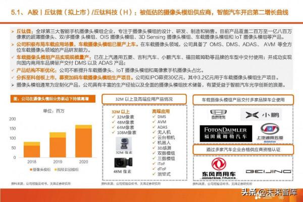 汽車智慧駕駛產業深度研究:全球智慧駕駛產業鏈投資分析 汽車智慧駕駛產業深度研究:全球智慧駕駛產業鏈投資分析