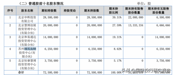 慧博雲通IPO：踩上樂視地雷、踩上羅永浩地雷、踩上華為海思地雷