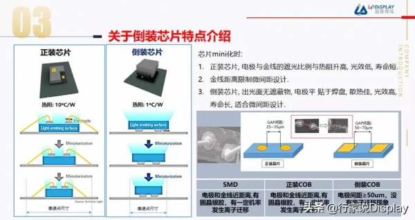 COB“衝進”C端有何優勢？藍普視訊帶來分享