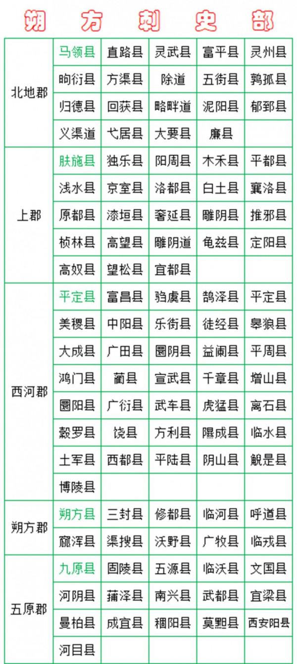 西漢王朝行政區劃:如果在2000年前,你歸哪裡管轄? 西漢王朝行政區劃:如果在2000年前,你歸哪裡管轄?