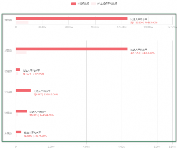 號稱對標蘋果13：B站小米12影片彙總