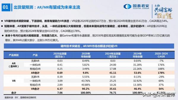 電子行業176頁深度報告：汽車與XR，下一個十年