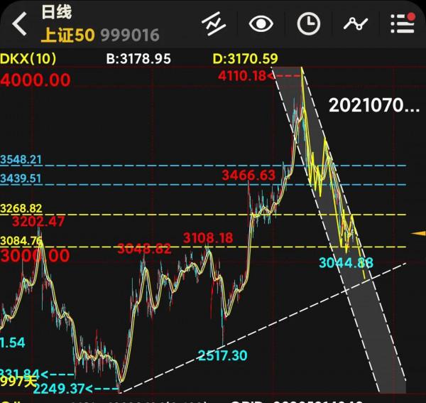 20210922 週三 盤前分析 20210922 週三 盤前分析
