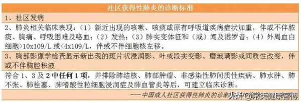 社群獲得性肺炎是什麼？只有在社群裡才會得嗎？