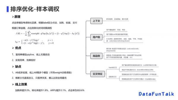京東李欣如：從單目標排序到多目標模型，顯著提升多業務效果