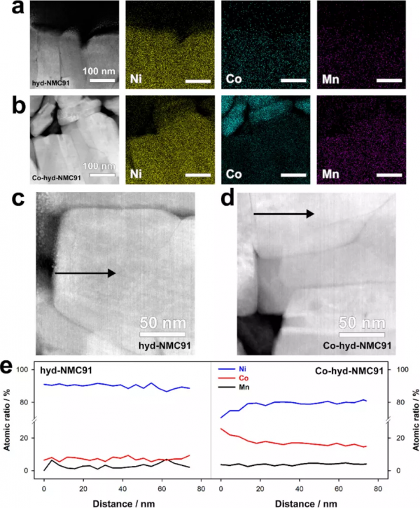 高鎳材料勻漿為什麼會產生膠凝,終於有人總結了 高鎳材料勻漿為什麼會產生膠凝,終於有人總結了
