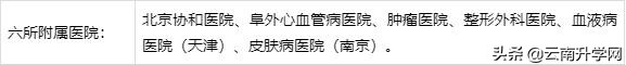 衛生部唯一直屬高校，考上相當於穩就業
